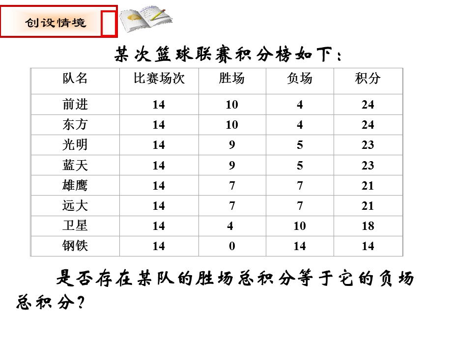 人教版七年级数学上册《34实际问题与一元一次方程球赛积分表问题》.ppt_第2页