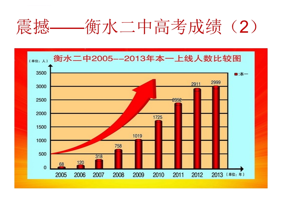 2019他山之石可以攻玉衡水市第二中学衡水中学纪ppt课件.ppt_第3页