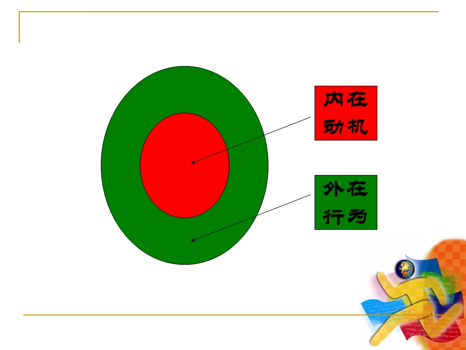 九型人格与自我成长讲座ppt课件.ppt_第2页