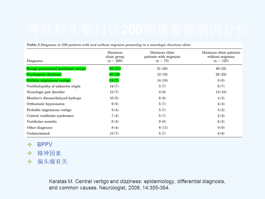 偏头痛相关眩晕综合征课件.ppt_第3页