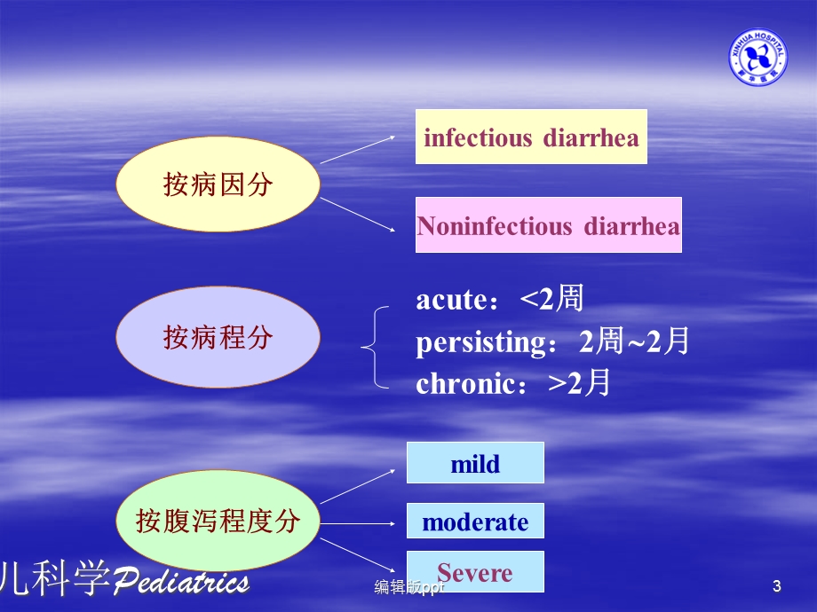 儿科学腹泻病医学课件.ppt_第3页