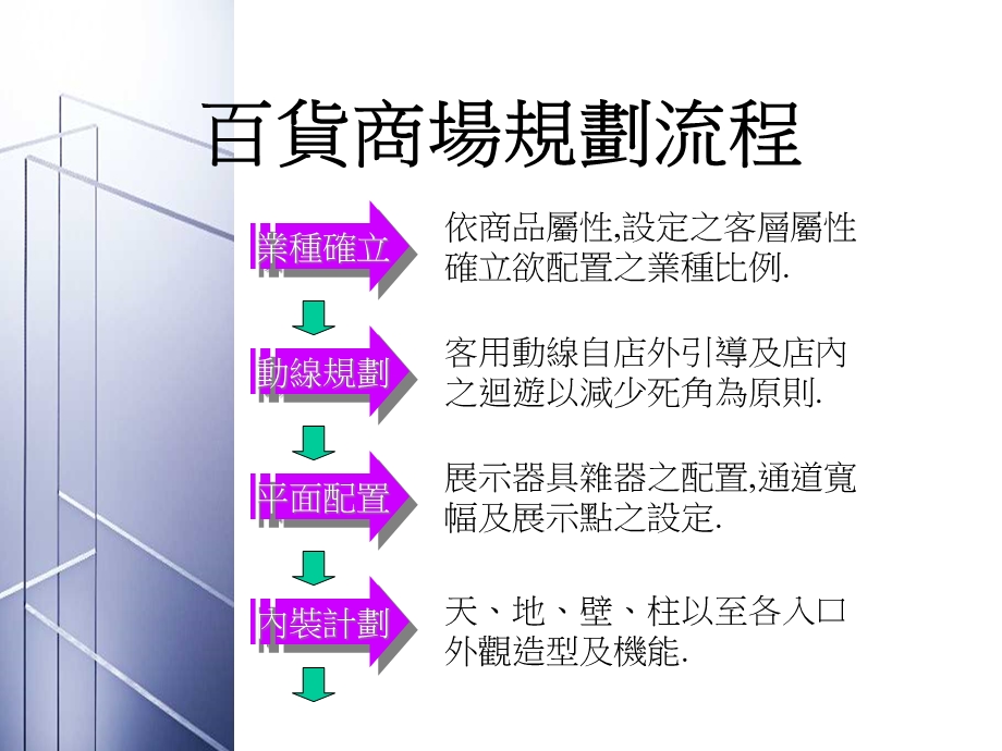 动线与MD规划及陈列指南课件.ppt_第2页