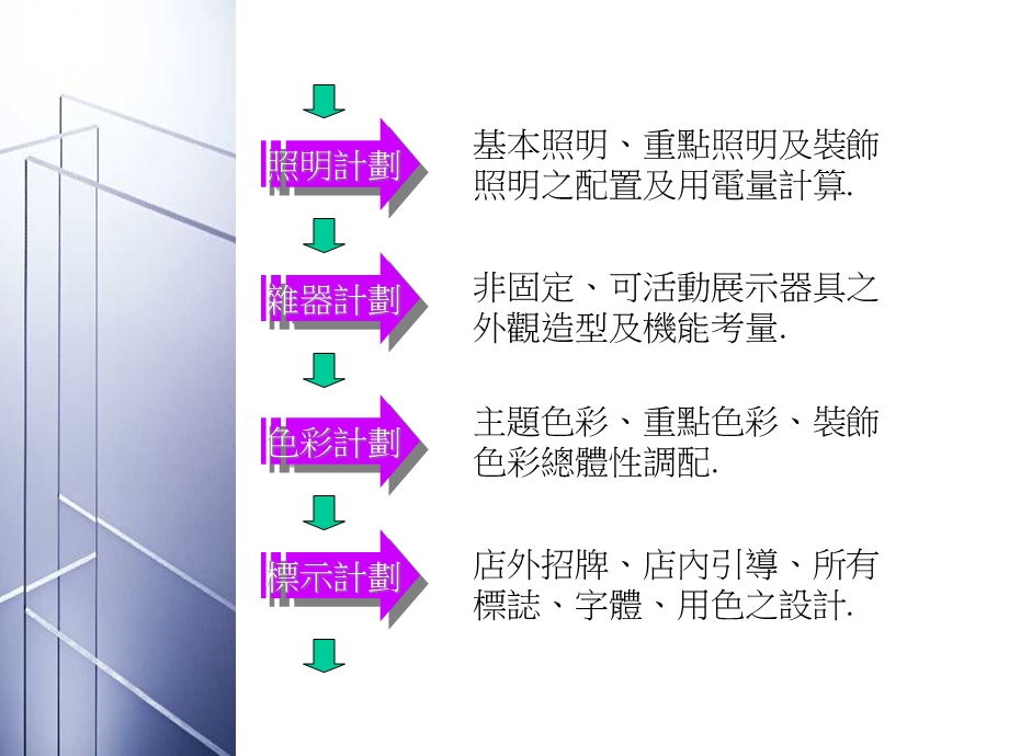 动线与MD规划及陈列指南课件.ppt_第3页