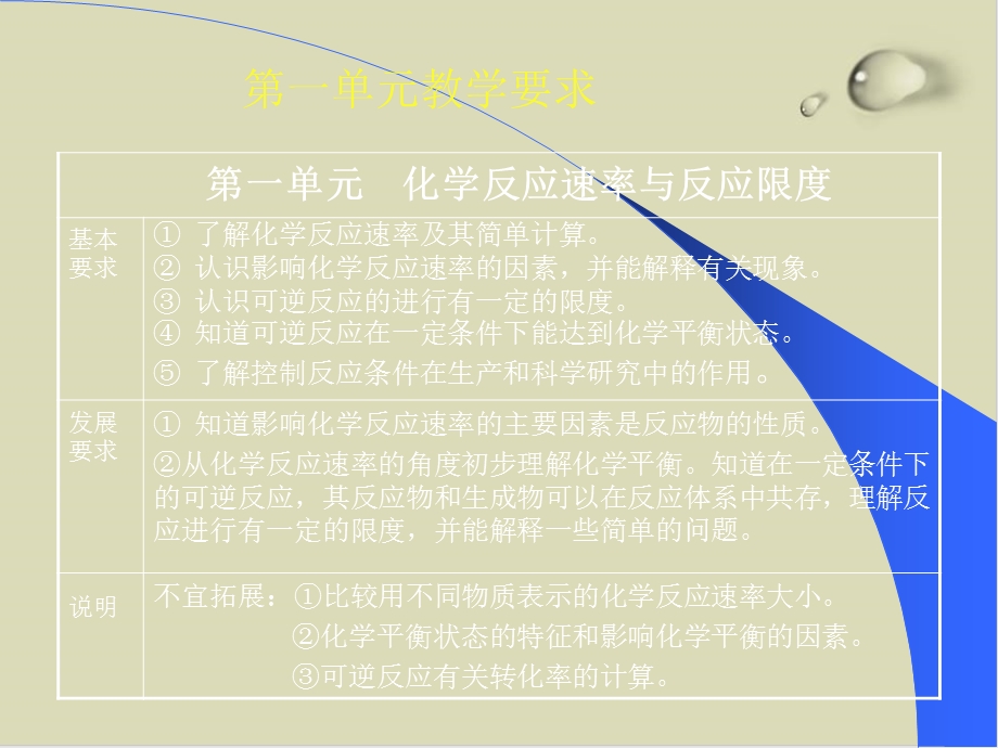 化学反应与能量转化课件下载.ppt_第3页