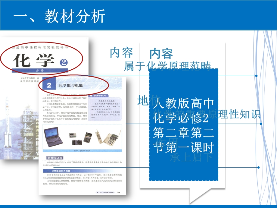 化学课件《化学能与电能》优秀49(说课)人教课标版.pptx_第3页