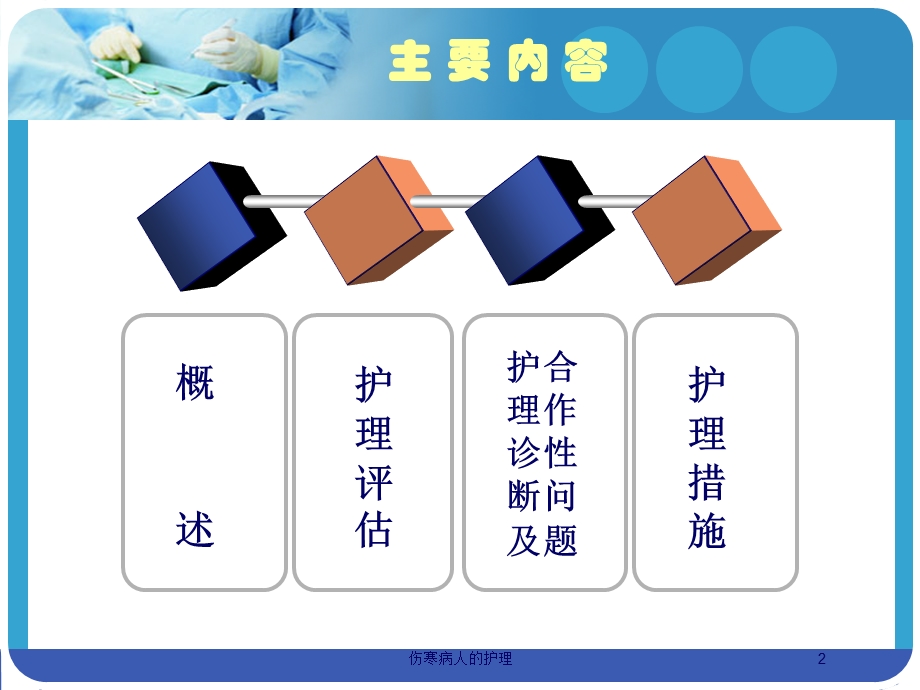 伤寒病人的护理培训课件.ppt_第2页