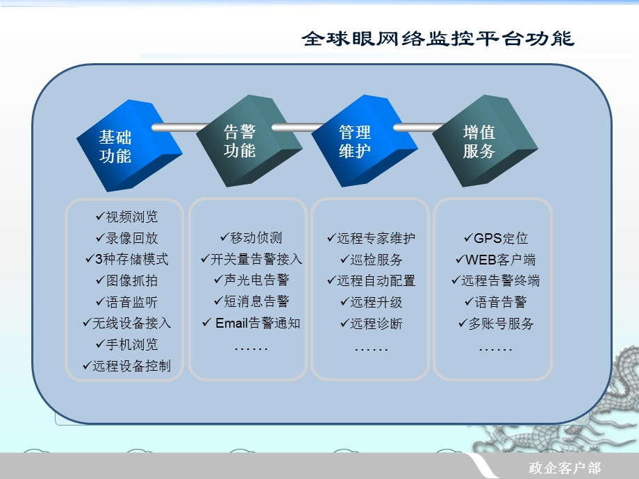 一个车载监控系统解决方案ppt课件.ppt_第2页