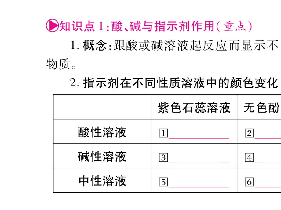 初中九年级化学课件第10单元酸和碱公开课PPT.pptx_第2页