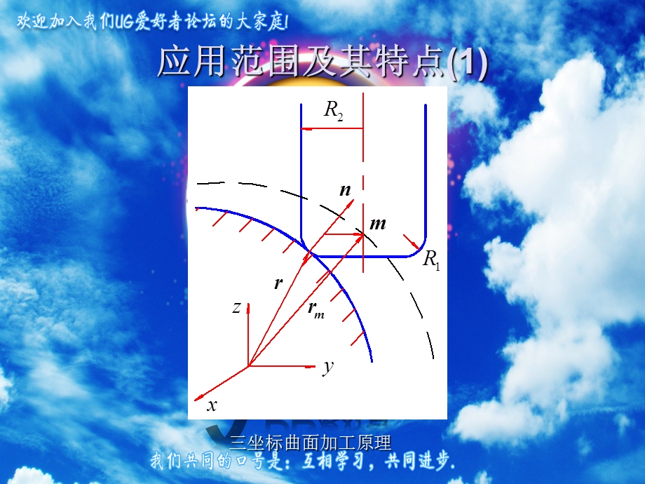 五轴联动加工技术教材ppt课件.ppt_第3页