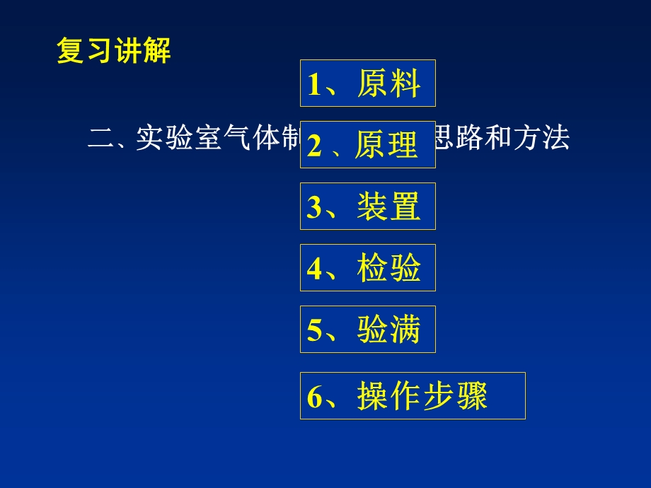 专题复习——常见气体的制备PPT课件通用.ppt_第3页