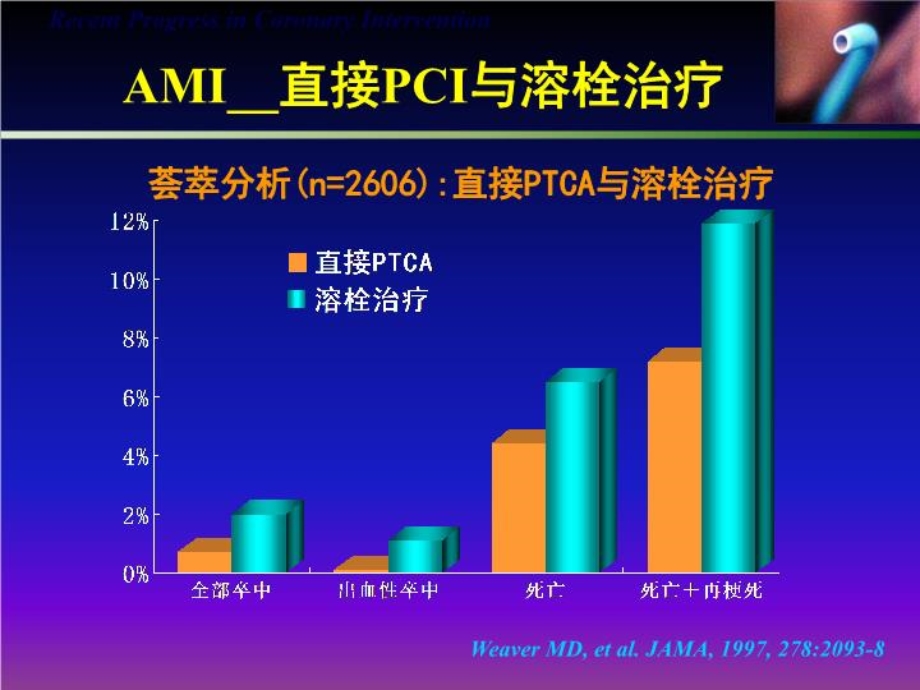 冠心病介入治疗的进展课件.ppt_第3页