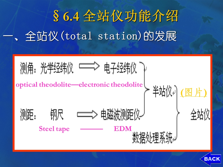 内容提要§64全站仪功能介绍全站仪的发展全站仪的构造课件.ppt_第2页