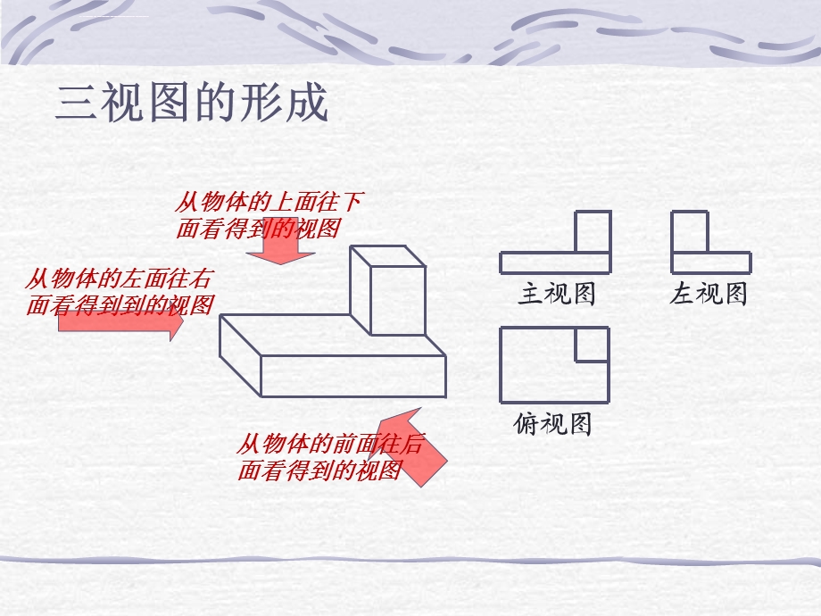 三视图画法三视图得画法步骤ppt课件.ppt_第1页