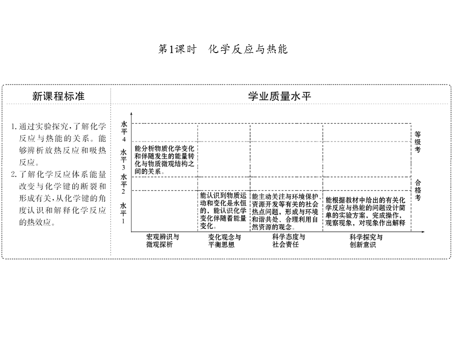 化学反应与能量变化课件PPT.pptx_第2页