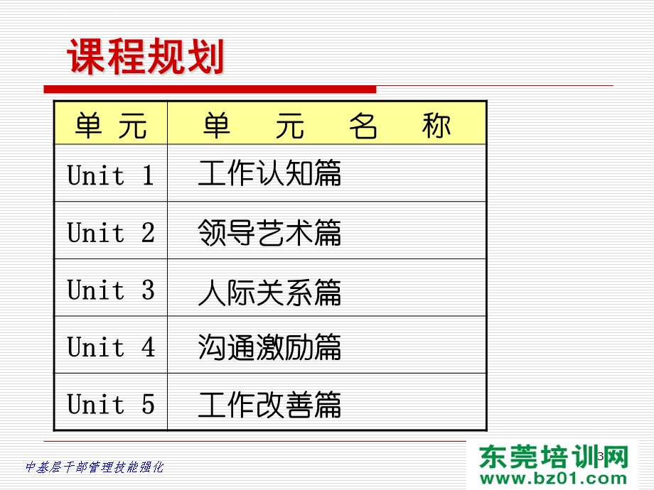 中基层干部强化管理ppt课件.ppt_第3页