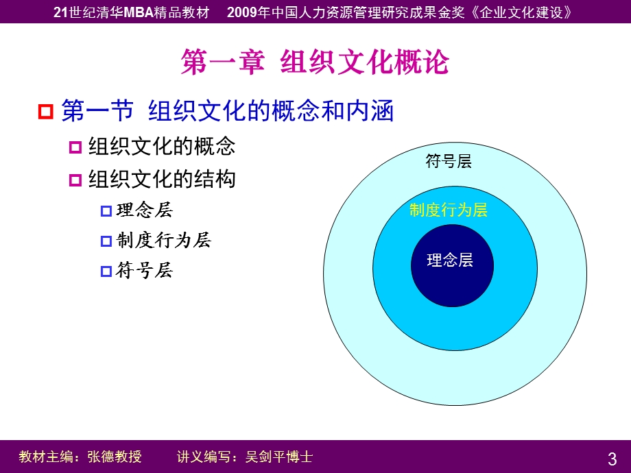 企业文化建设99479课件.ppt_第3页