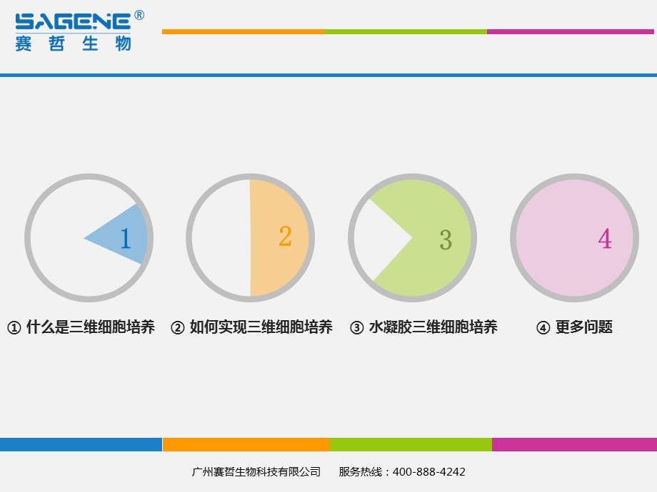 三维细胞培养技术培训ppt课件.pptx_第2页