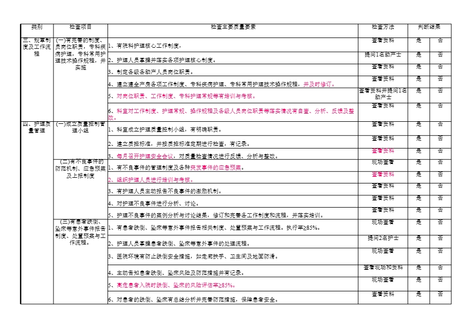 产房质量检查标准(终版)ppt课件.ppt_第2页