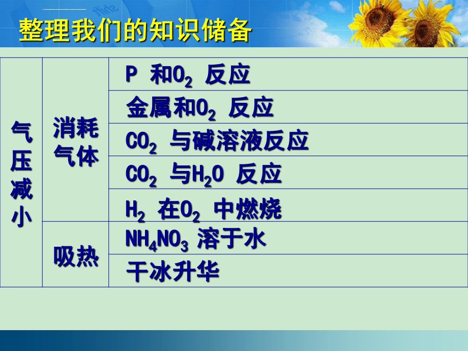 中考化学实验中的气压变化ppt课件.ppt_第3页