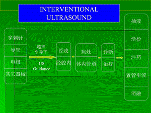 介入性超声医学知识专题讲座培训课件.ppt