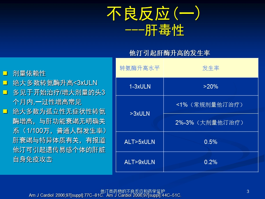 他汀类药物的不良反应和药学监护培训课件.ppt_第3页