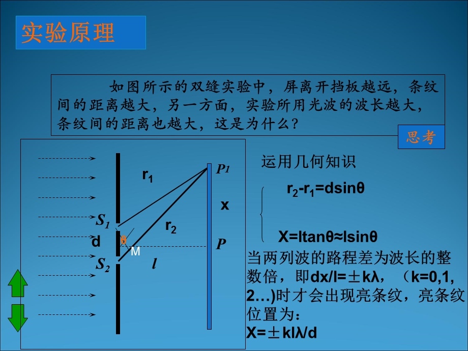 《实验：用双缝干涉测量光的波长》精品ppt课件.ppt_第2页