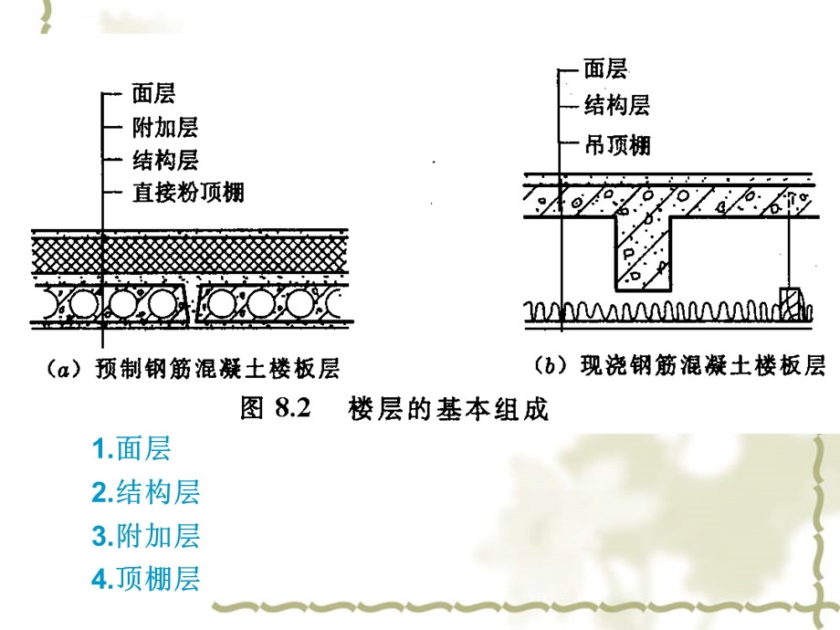 《建筑构造》第四章4楼板层与地面ppt课件.ppt_第3页