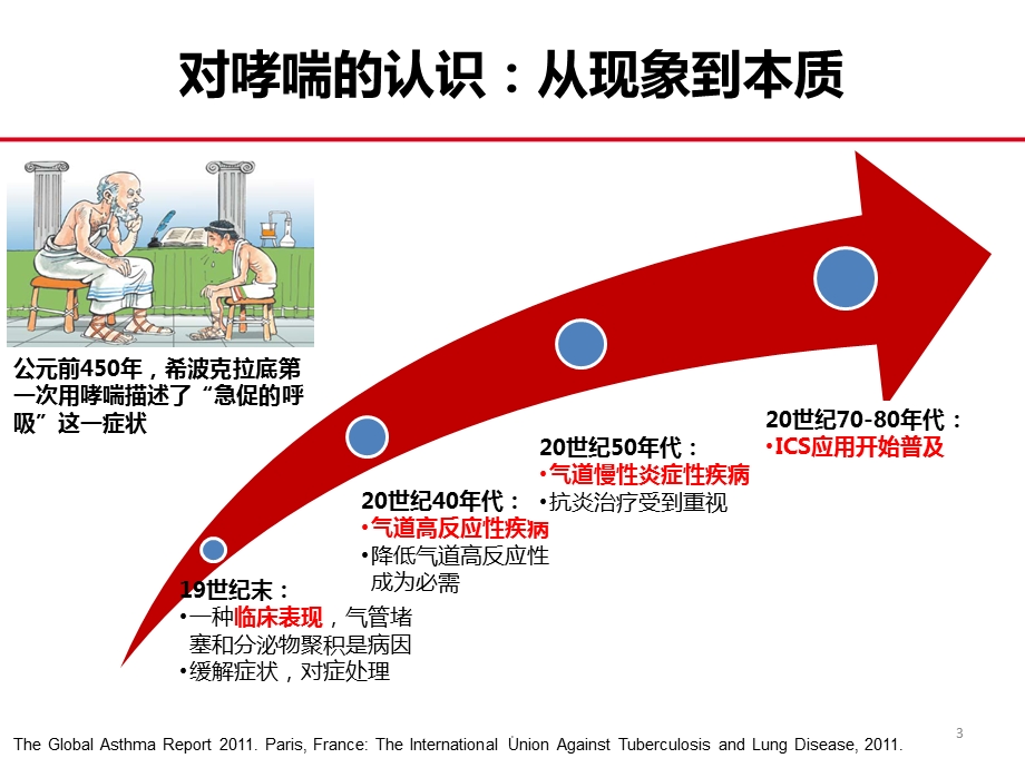 从病理到临床深入了解哮喘医学课件.pptx_第3页