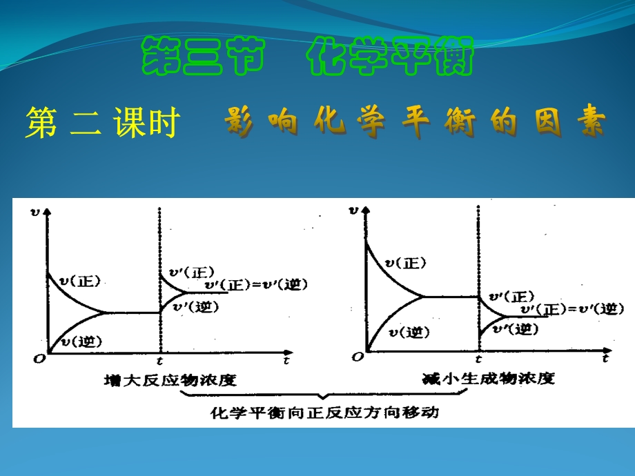 【化学】《化学平衡》勒夏特列原理专题ppt课件.ppt_第1页