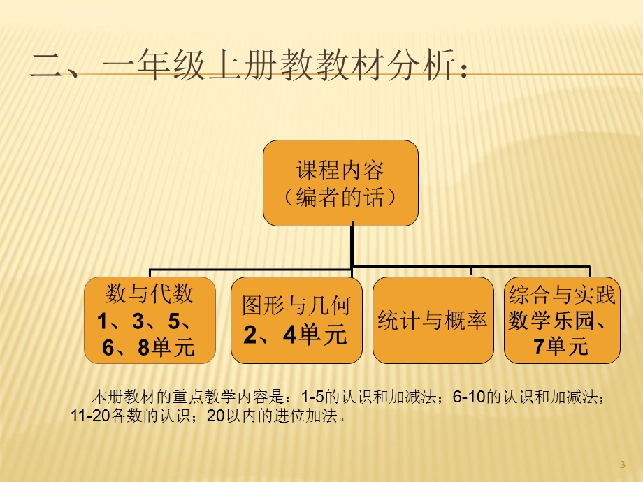 一年级数学上册教材分析(课堂ppt)课件.ppt_第3页