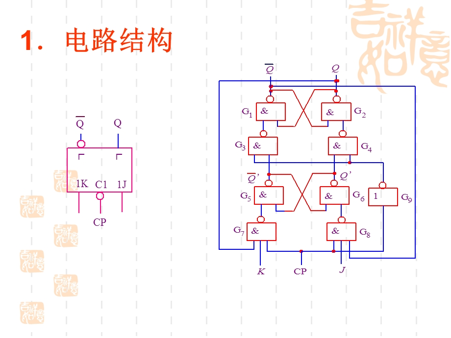 主从JK触发器ppt课件.ppt_第2页