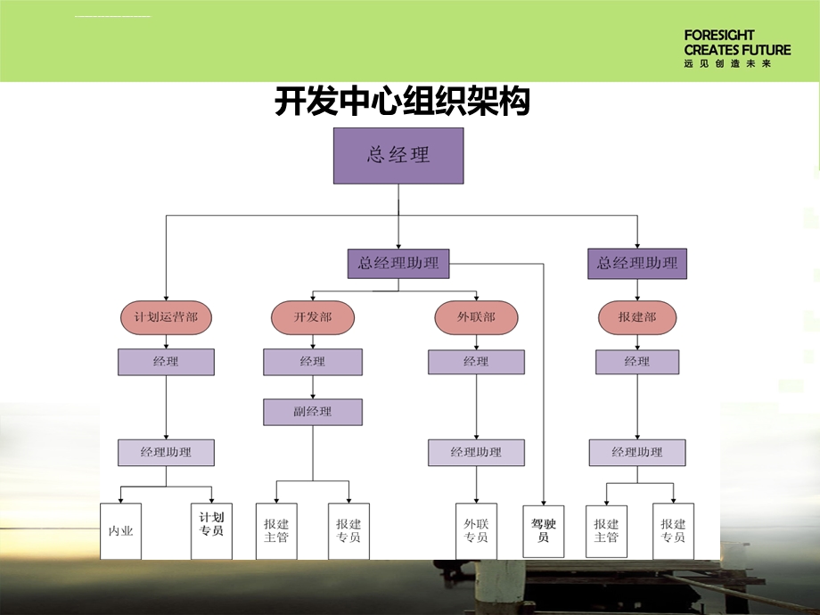 万华开发中心271与绩效计划管理办法实施细则ppt课件.ppt_第3页