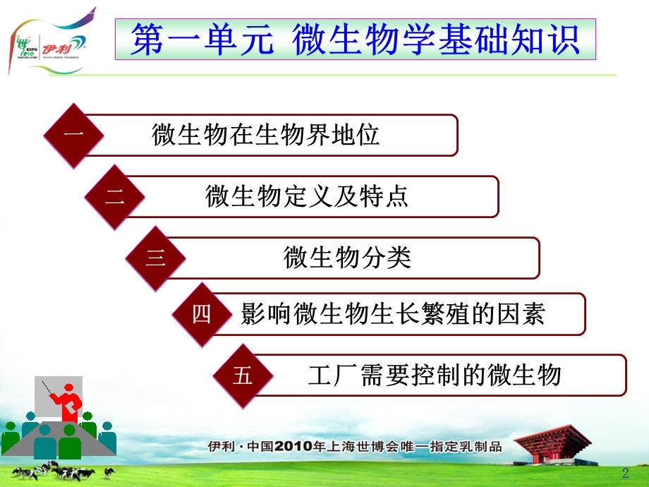 《微生物检验基础知识》ppt课件.ppt_第2页