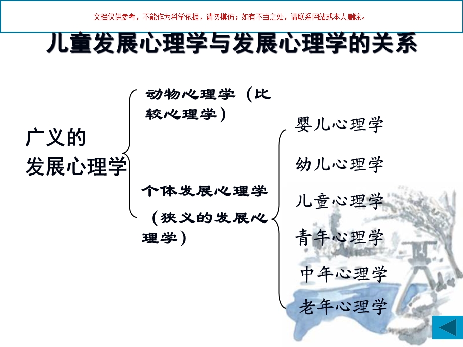 儿童发展心理学医学知识宣教培训课件.ppt_第3页