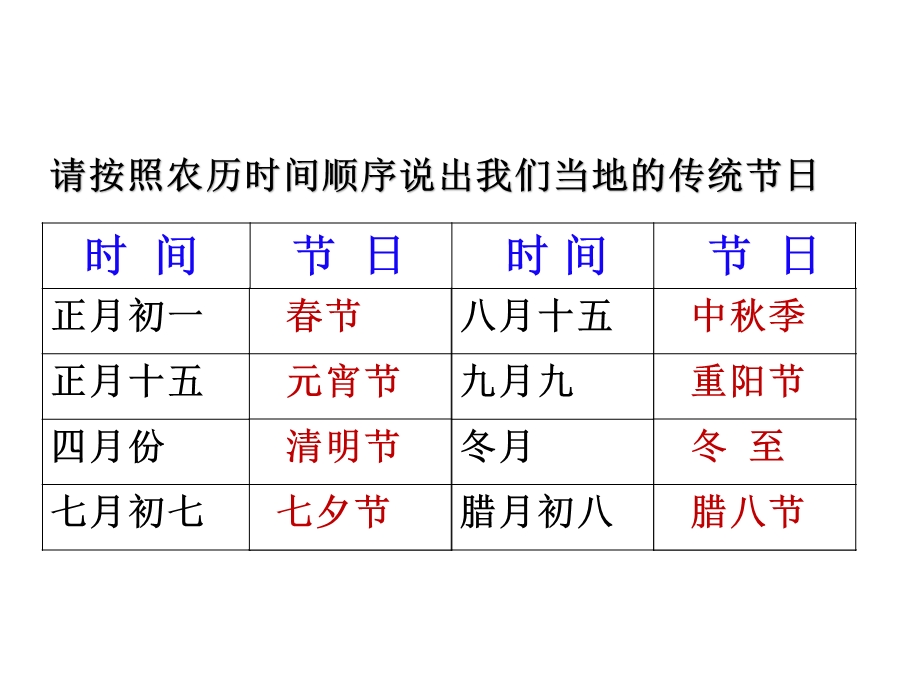 初中综合实践活动课件《走进中国传统节日》课件.ppt_第3页