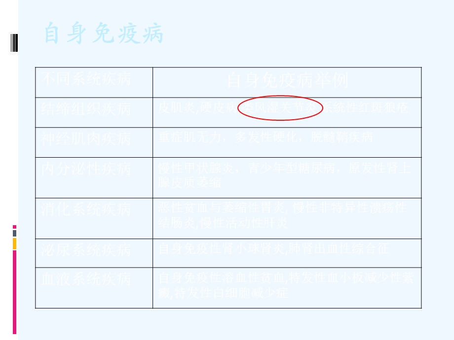 北医药物治疗学类风湿关节炎及其治疗课件.ppt_第2页