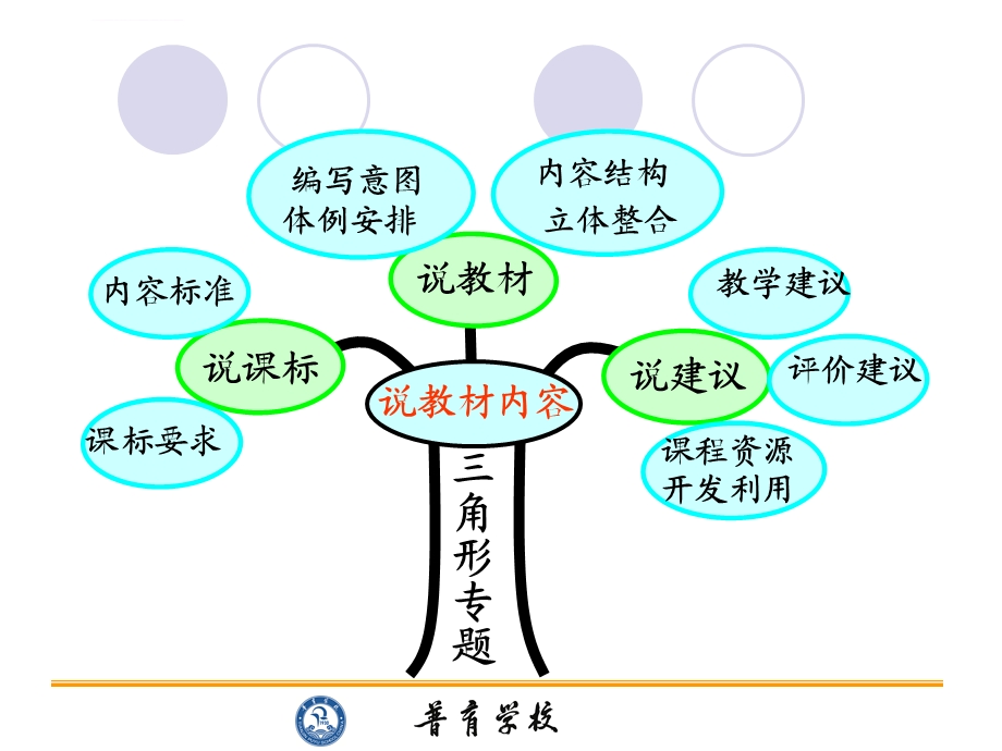 三角形专题用知识树说课标说教材ppt课件.ppt_第3页