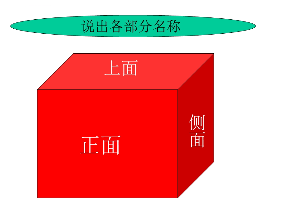 五年级下册数学第一单元观察物体PPT课件.ppt_第2页