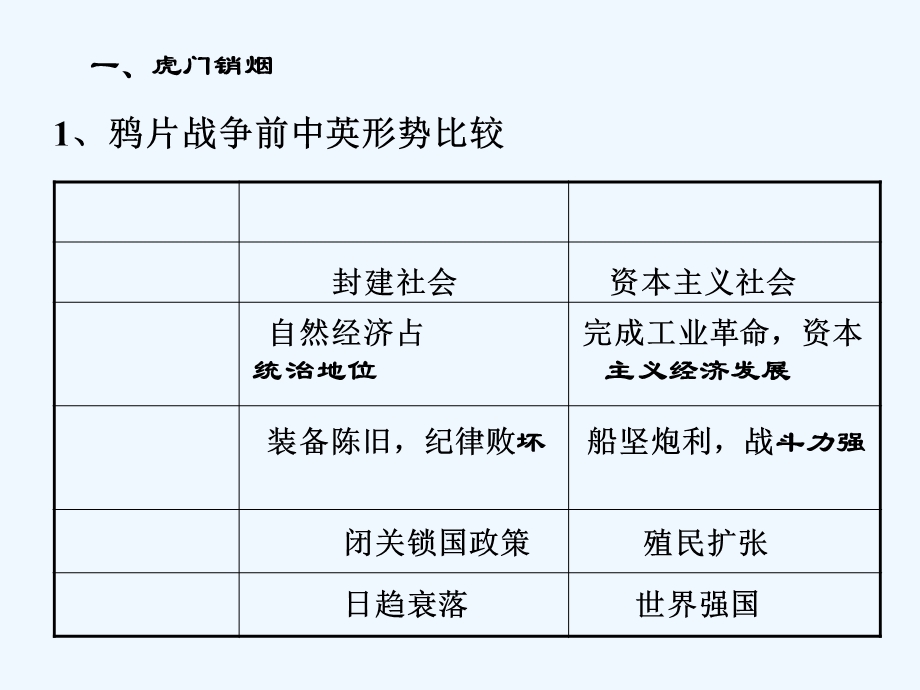 两次鸦片战争PPT课件.ppt_第3页