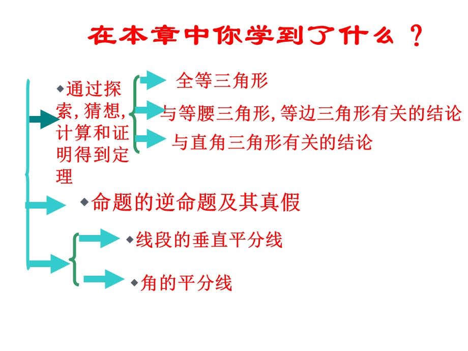 三角形的证明复习总结课ppt课件.ppt_第2页