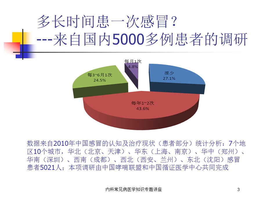 内科常见病医学知识专题讲座培训课件.ppt_第3页