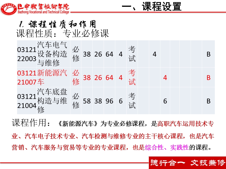 《新能源汽车》课程说课ppt教学内容课件.pptx_第3页