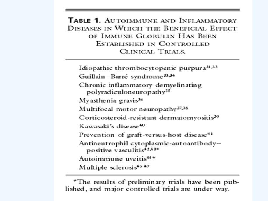 免疫球蛋白在中枢神经系统中的应用课件.ppt_第2页