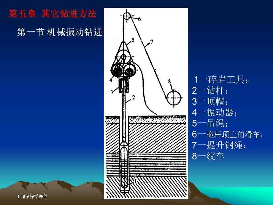 其它钻进方法分解课件.ppt_第2页