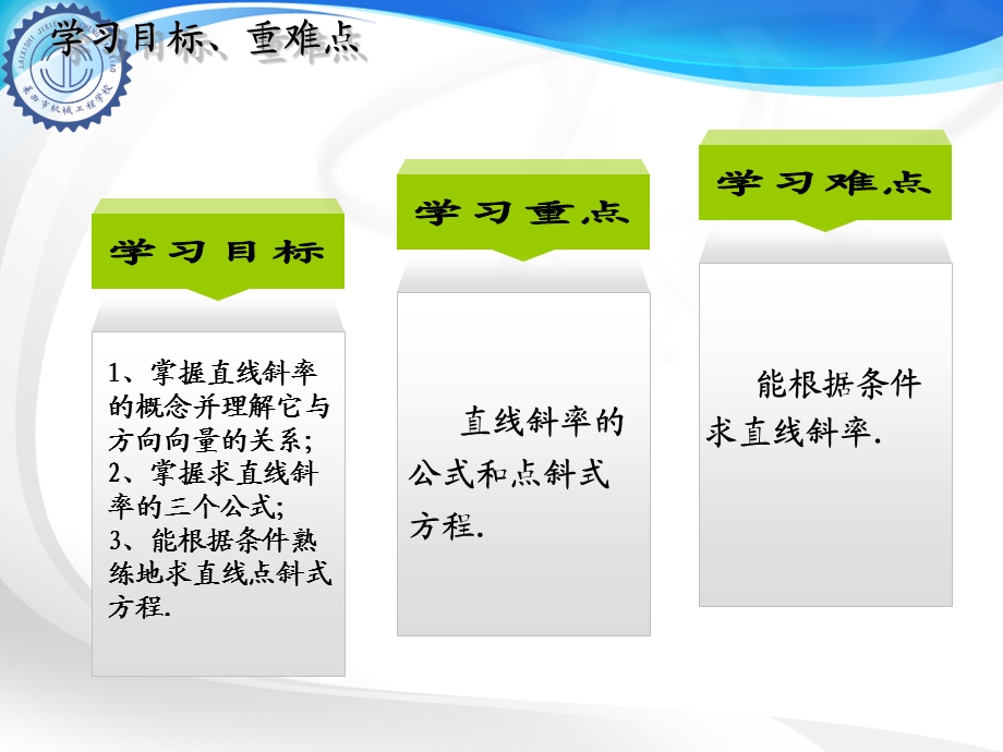 中职数学9.1.2直线的斜率与点斜式方程ppt课件.ppt_第3页