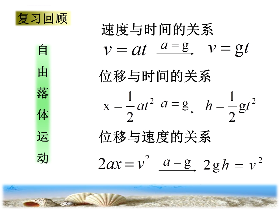 专题竖直上抛运动ppt课件.ppt_第3页