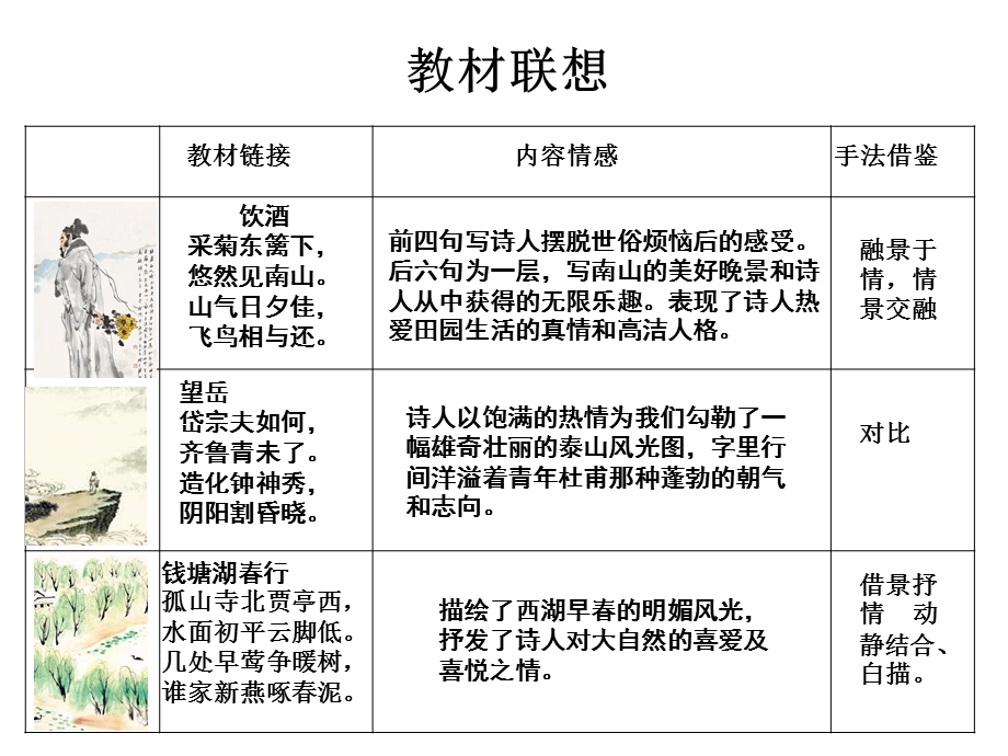 初中语文山水田园诗课件.ppt_第3页