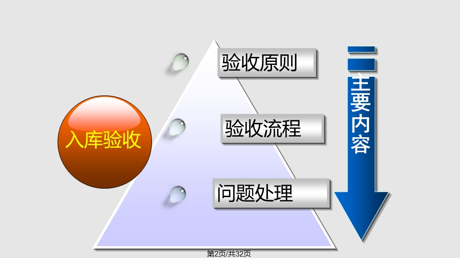 入库验收课件.pptx_第2页