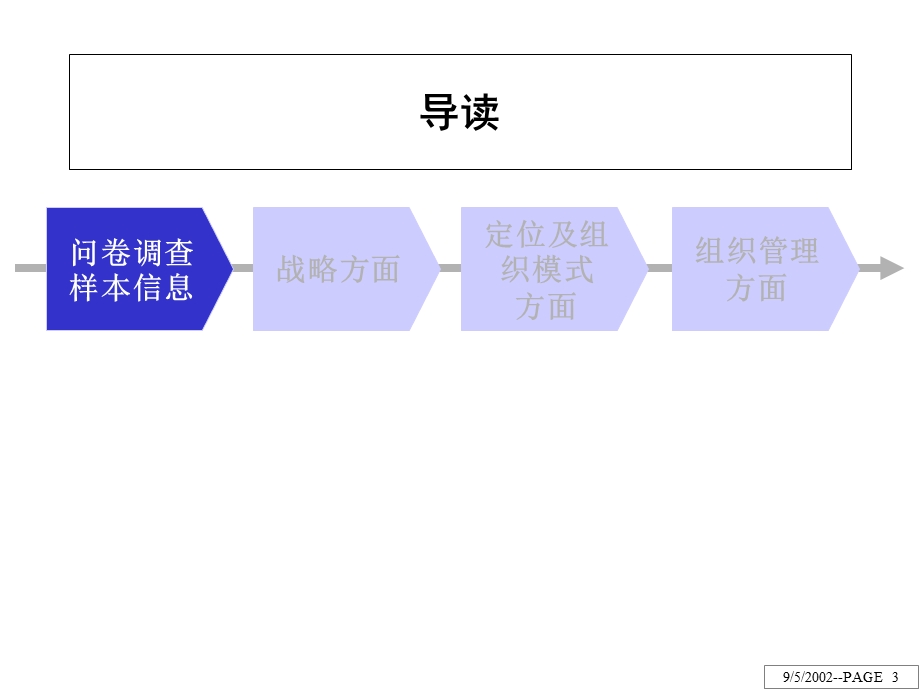 企事业单位调查问卷分析报告(66张)课件.ppt_第3页