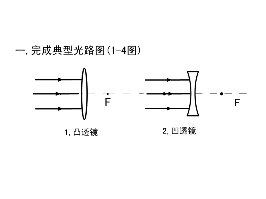 初二物理光学作图专题课件.ppt_第2页